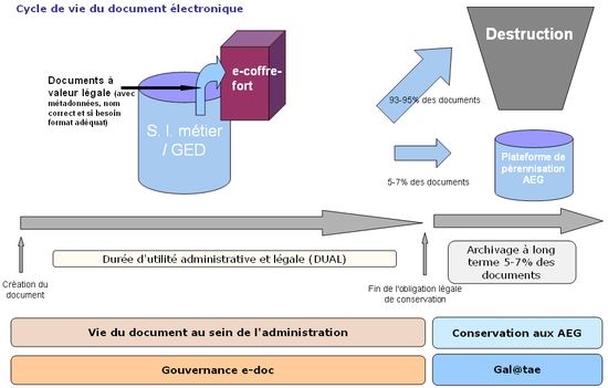 Politique de gouvernance des documents électroniques à l’Etat de Genève